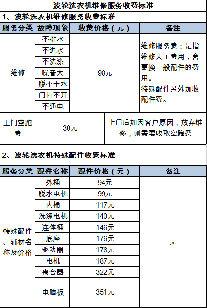 滚筒洗衣机原理:深圳滚筒洗衣机维修收费标准