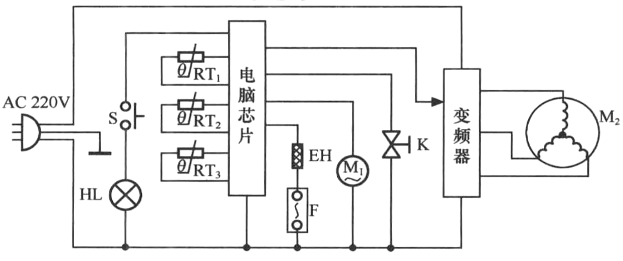 冰箱的原理是什么