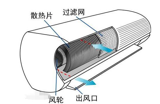 空调这三个地方最脏,家庭大扫除别忘清洗